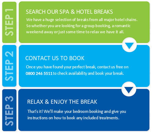 Leisure Breaks at Spa and Hotel break